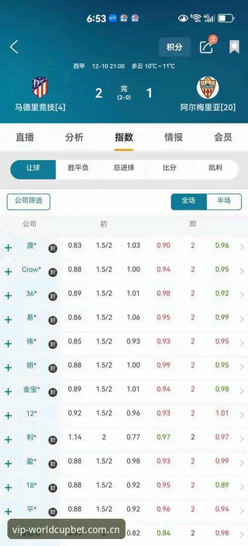世界杯足球竞猜官方通道vs普通渠道：VIP服务与自助平台的全面对比